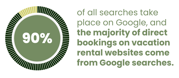 direct booking - google