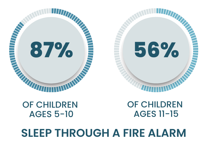 smoke alarm data