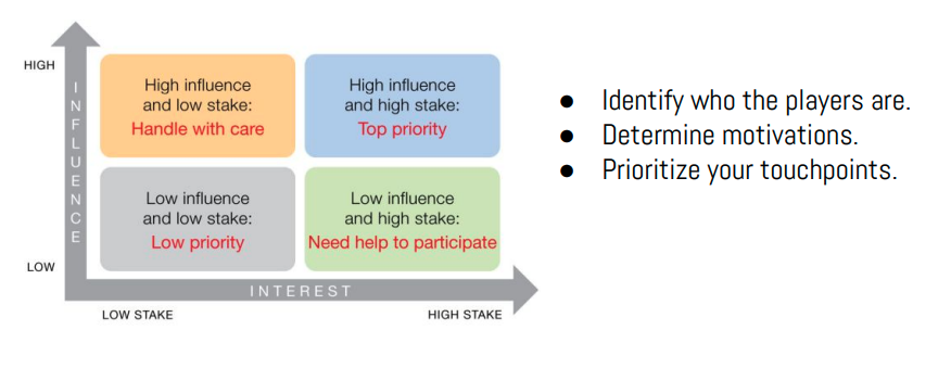 Stakeholder Map